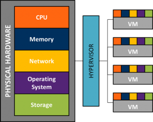 VC_Blog_Virtualization-Illustration_small-300x241