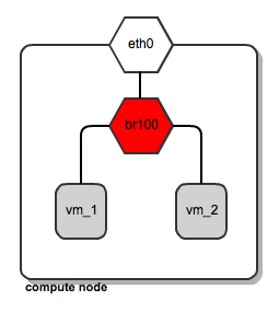 generic-bridge-config-2